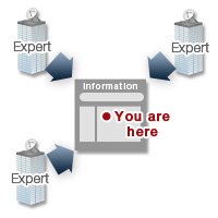 Insurance Quote Information - diagram1